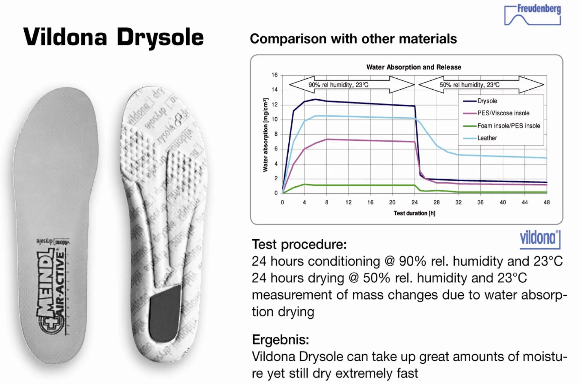 FOOTBED: AIR-ACTIVE SOFT PRINT