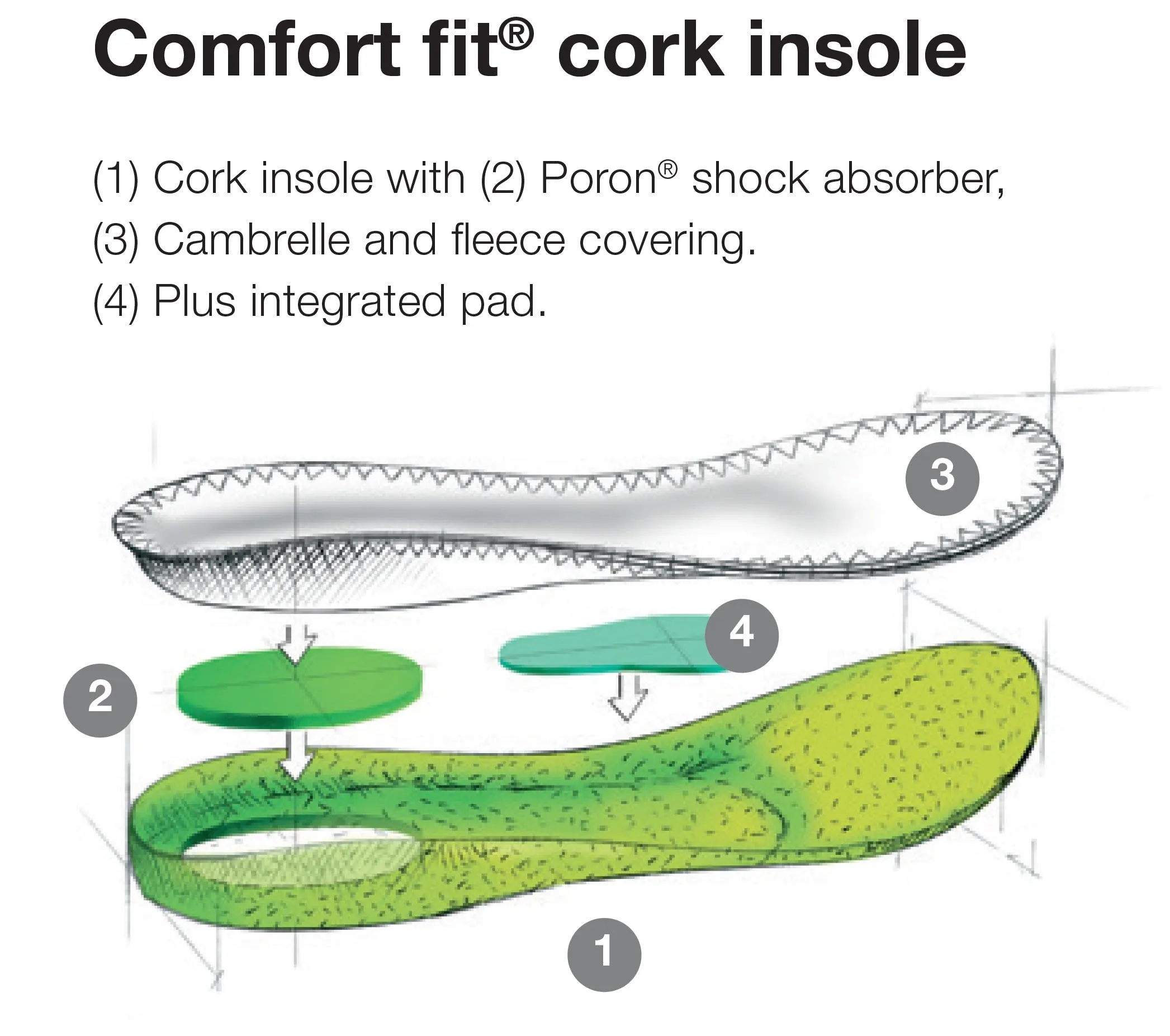 FOOTBED: COMFORT FIT