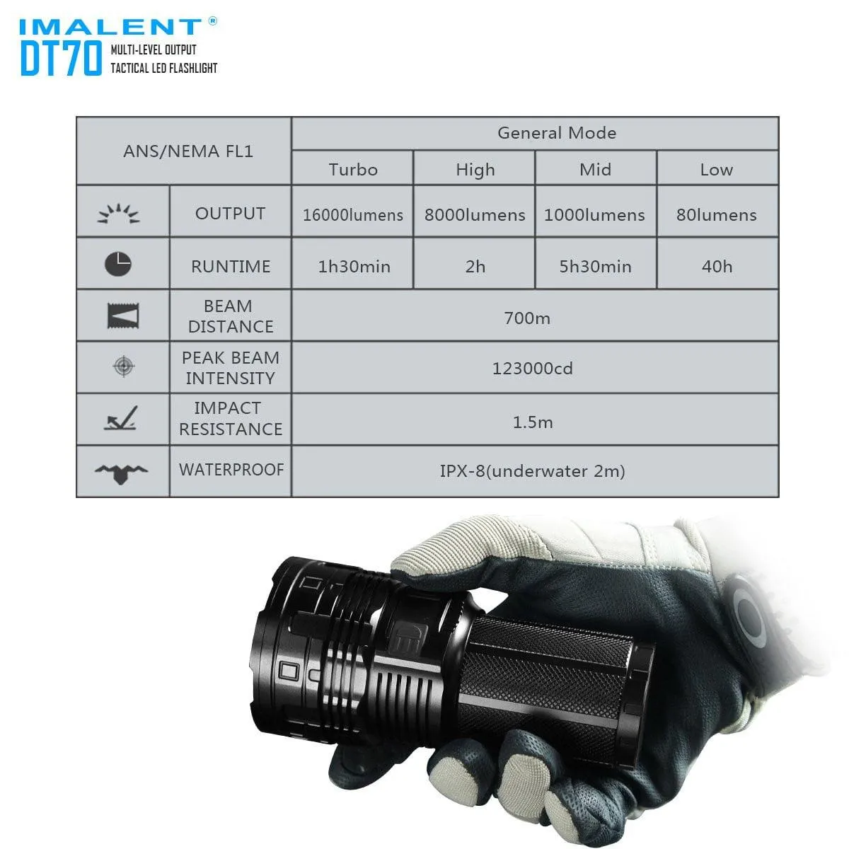 IMALENT DT70 LED Flashlight