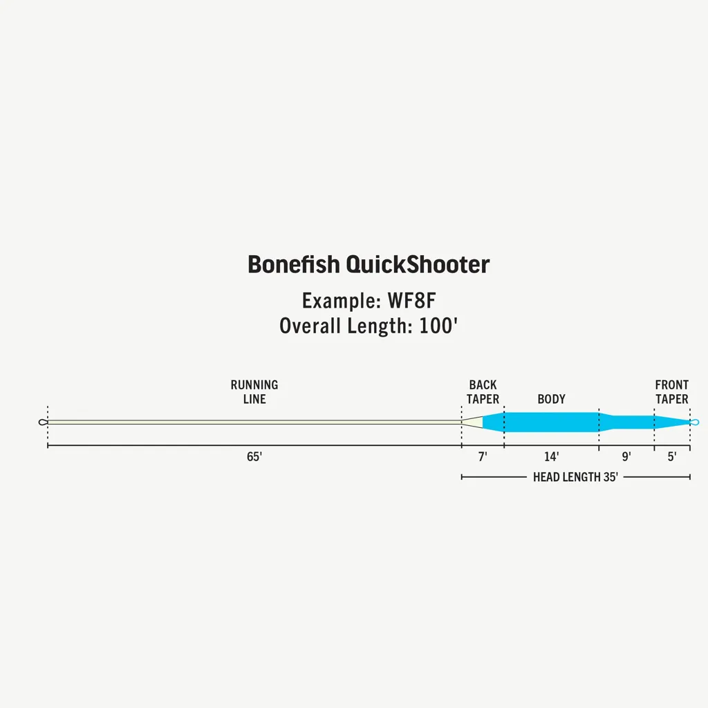 Rio Premier Bonefish QuickShooter