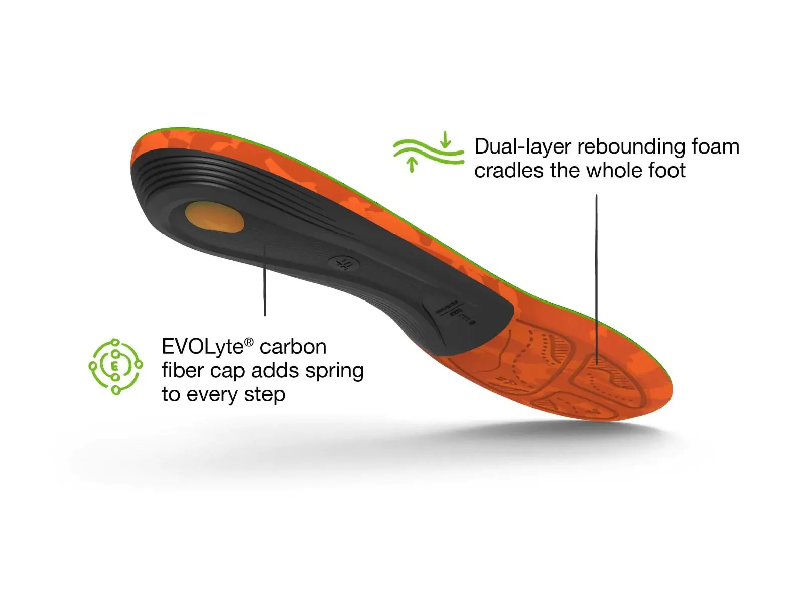 Superfeet Hike Support Insoles